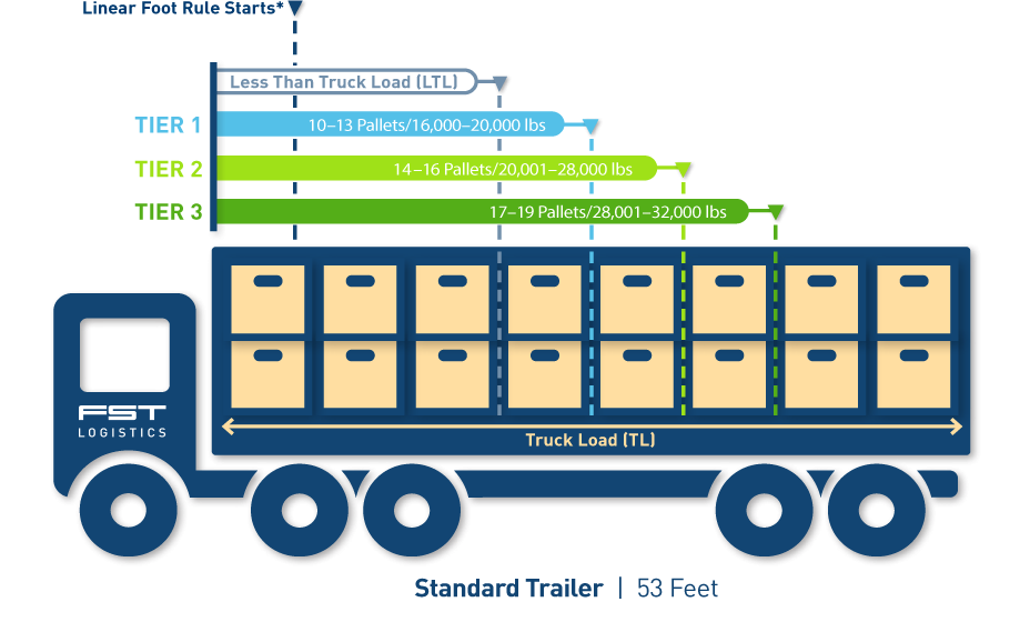 FST Trailer Infographic