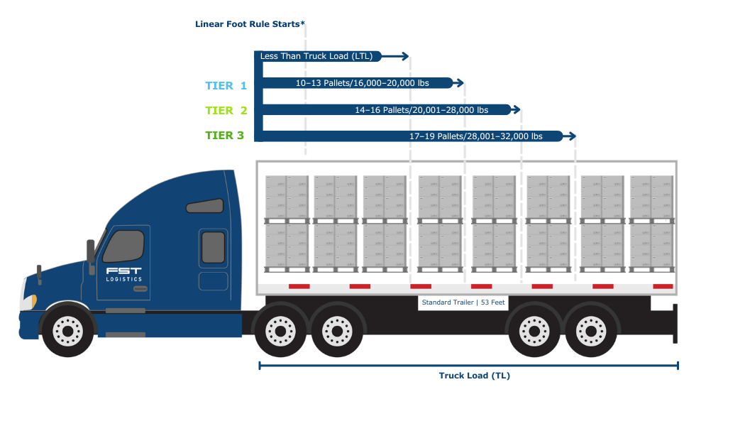 LTLtruck graphic.ai